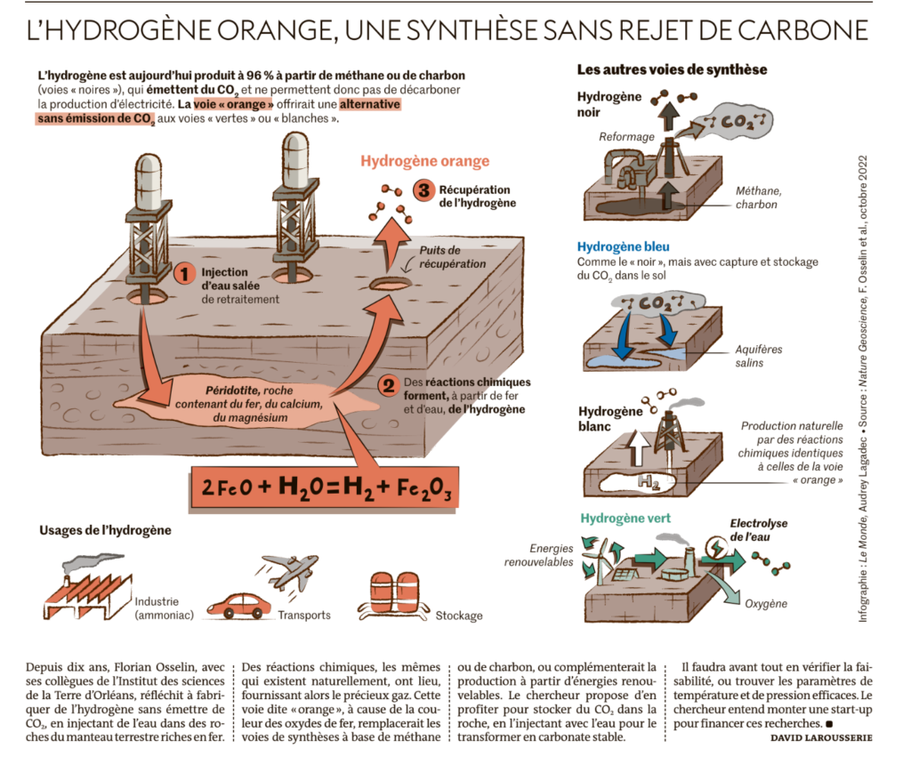 Revue de presse - Toutes Nos Énergies – Occitanie Environnement